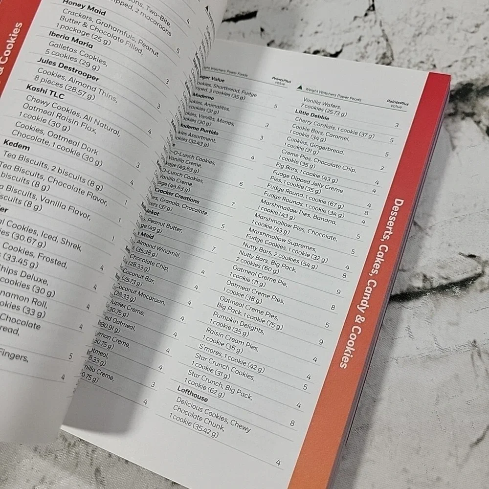 Weight Watchers Cookbooks‎ Lot Of 3 - Shop - Take 5 - What To Eat Now